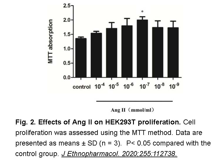 Angiotensin II HUMAN