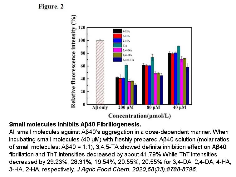 Amyloid?Beta-Peptide (1-40) (human)