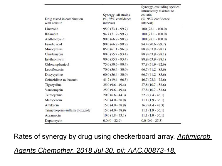 Daptomycin