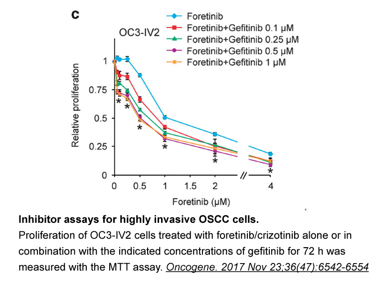 Foretinib (GSK1363089)