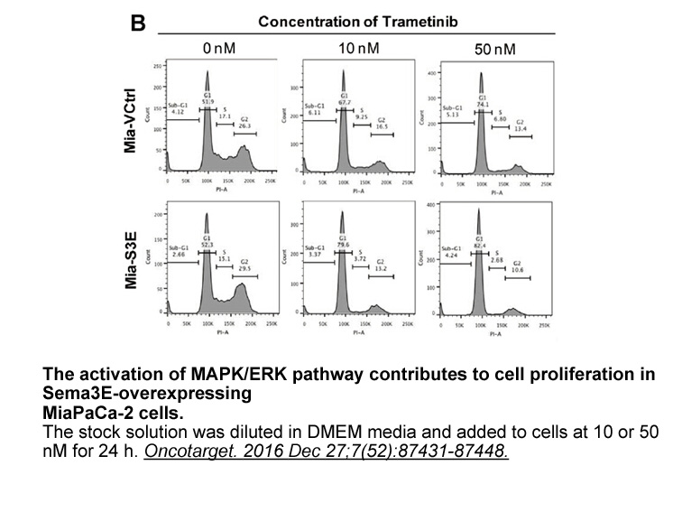 Trametinib (GSK1120212) Trametinib (GSK1120212)