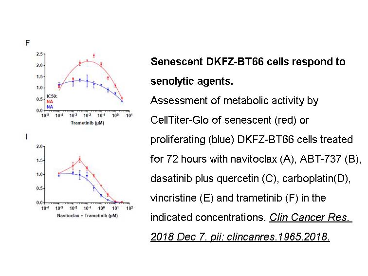 Trametinib (GSK1120212) Trametinib (GSK1120212)