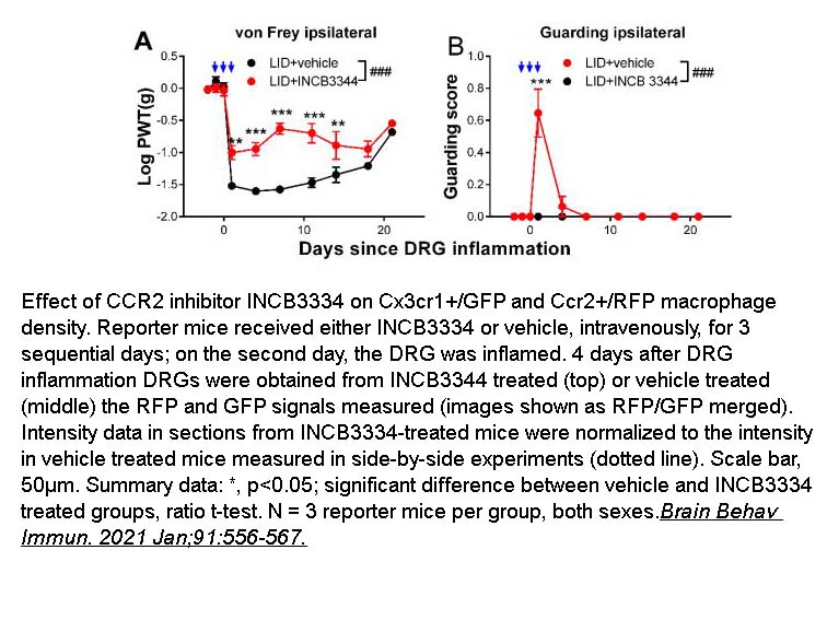 INCB3344