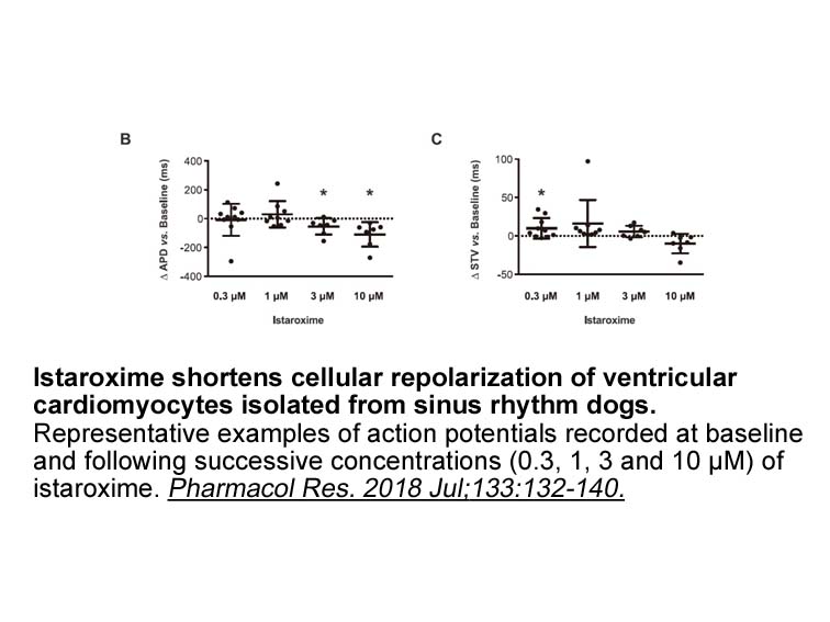 Istaroxime