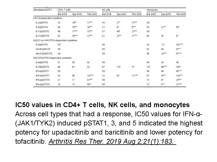 Tofacitinib (CP-690550) Citrate