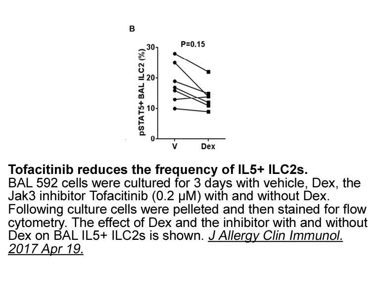 Tofacitinib (CP-690550,Tasocitinib)