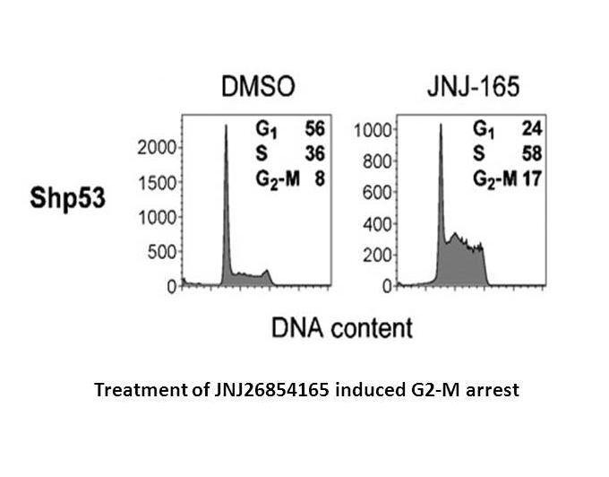 JNJ-26854165 (Serdemetan)