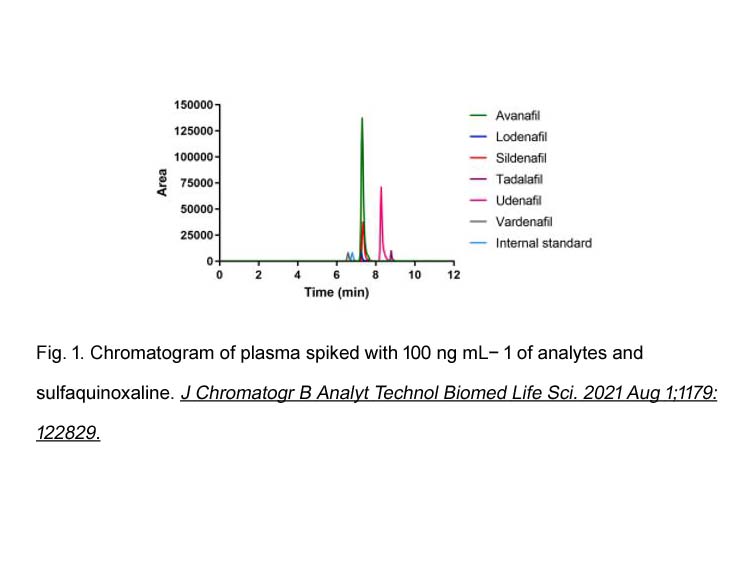 Avanafil