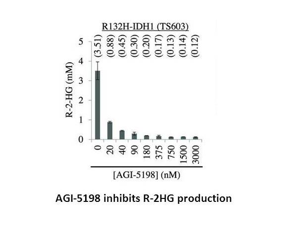 AGI-5198