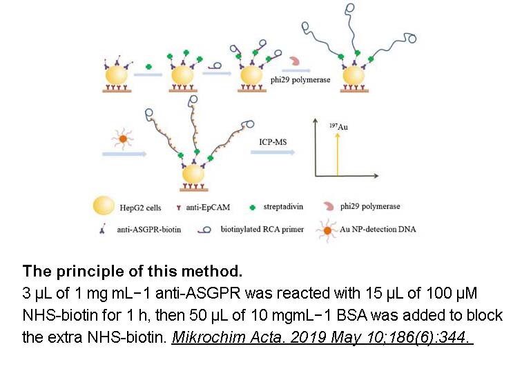 NHS-Biotin