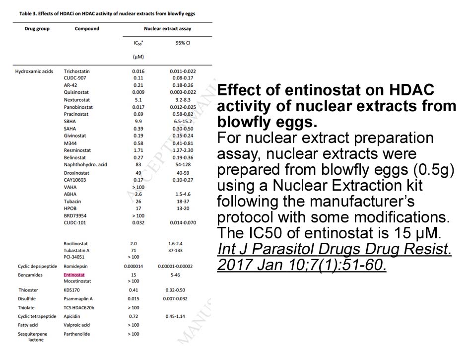 Entinostat (MS-275,SNDX-275)