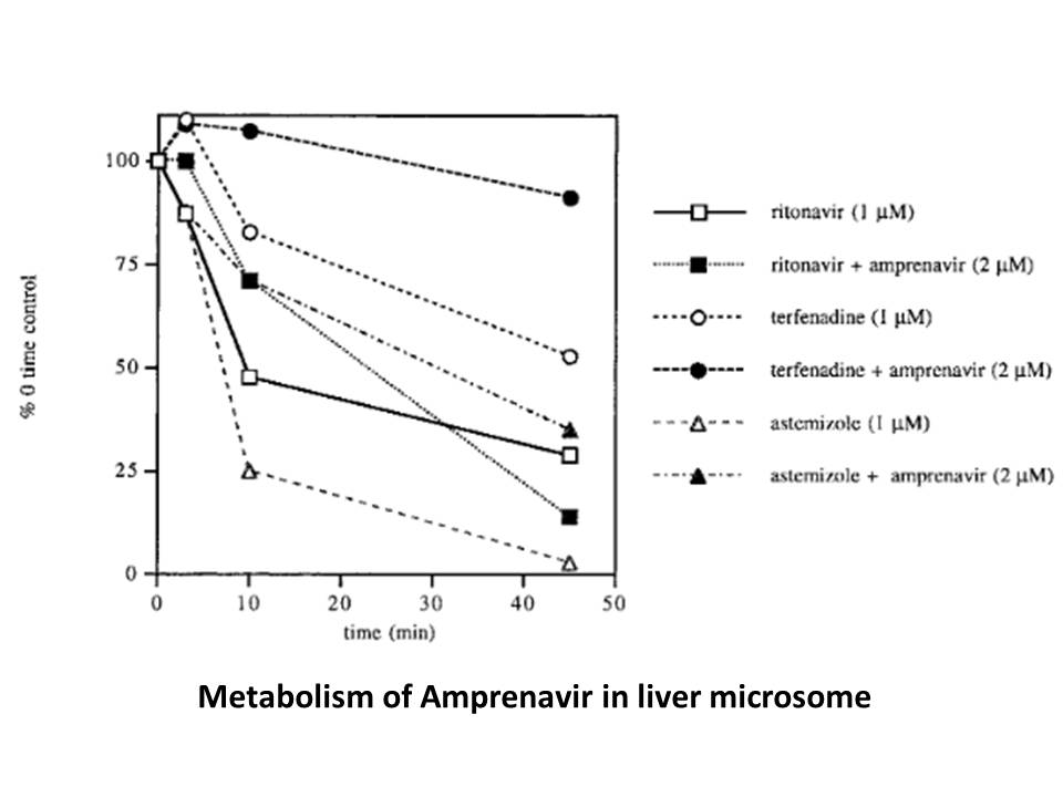 Amprenavir(agenerase)