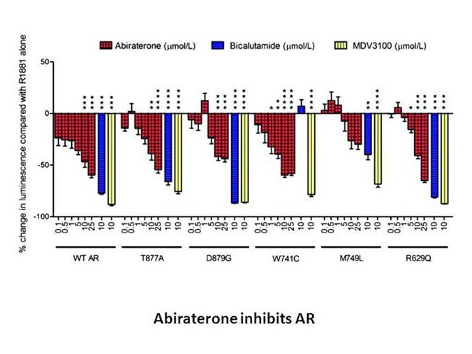 Abiraterone acetate