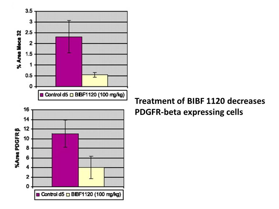 Nintedanib(BIBF 1120)