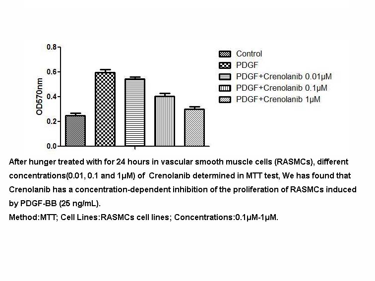 Crenolanib (CP-868596)