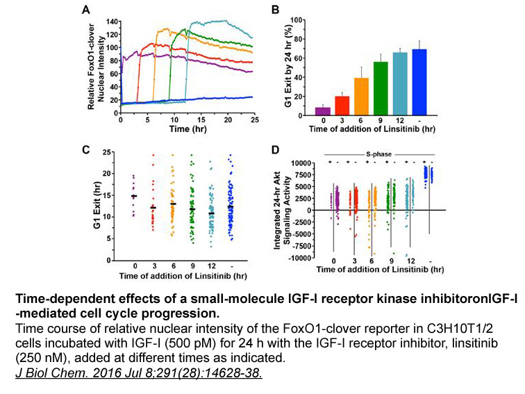 Linsitinib