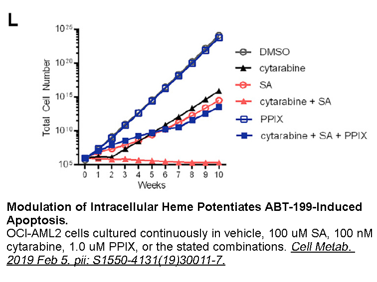 Cytarabine