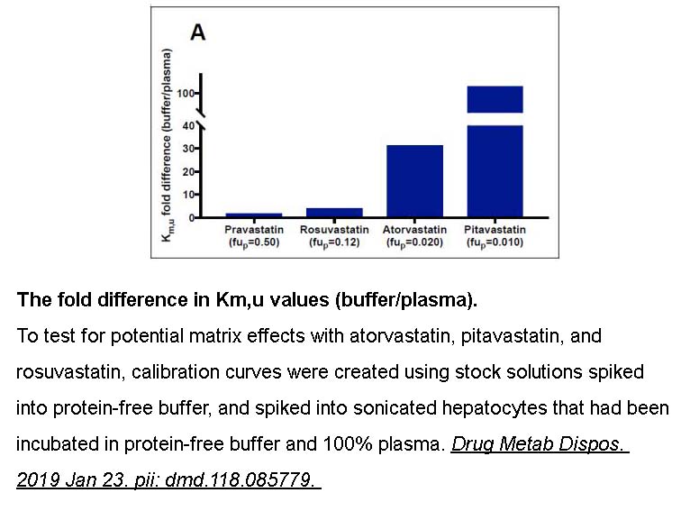 Pitavastatin Calcium