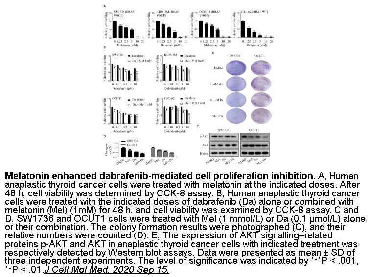 Dabrafenib (GSK2118436)