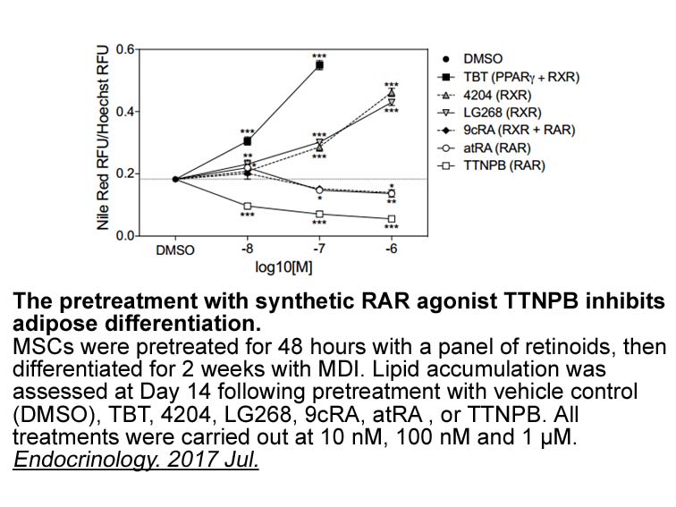 TTNPB (Arotinoid Acid)