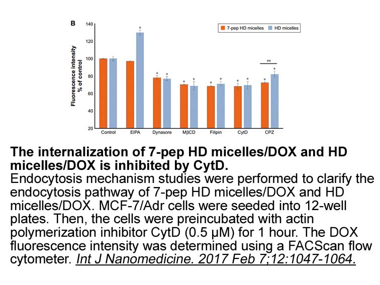 Cytochalasin D