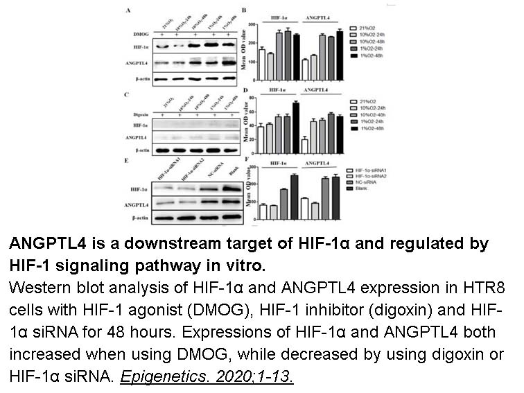 Digoxin