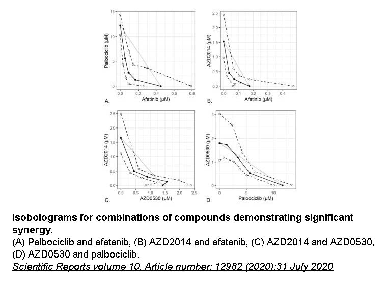 PD 0332991 (Palbociclib) PD 0332991 (Palbociclib)