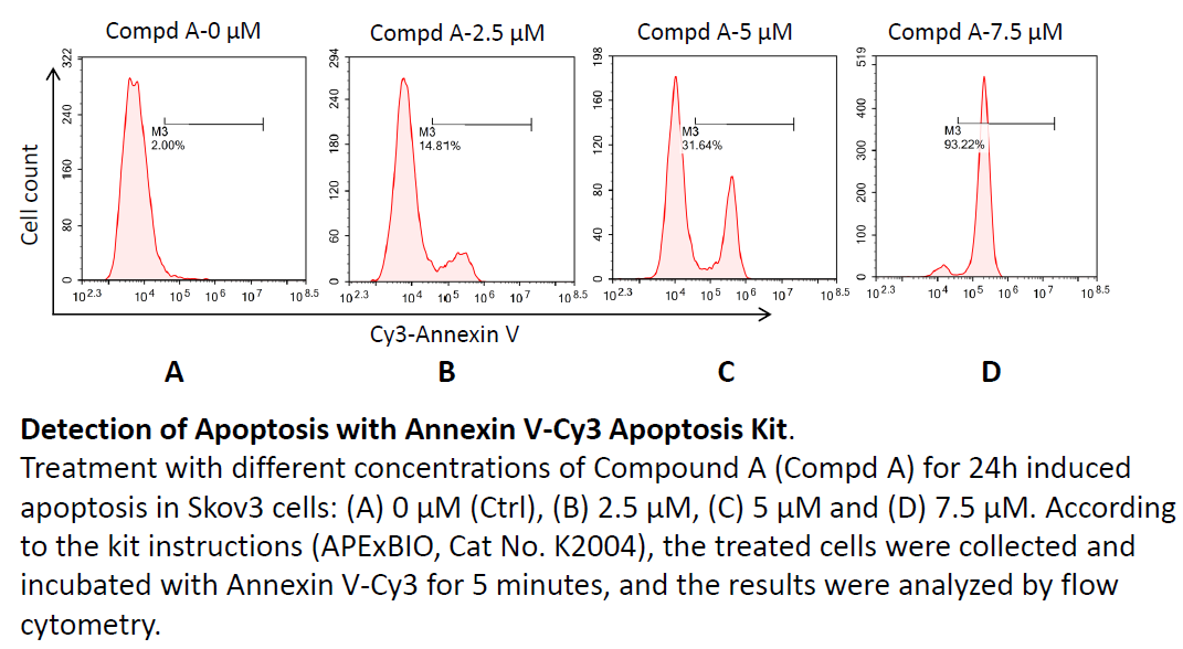 Annexin V-Cy3 Apoptosis Kit