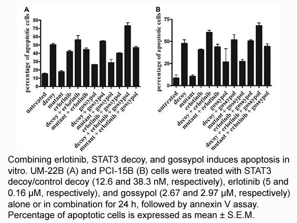 Annexin V-Cy3 Apoptosis Kit