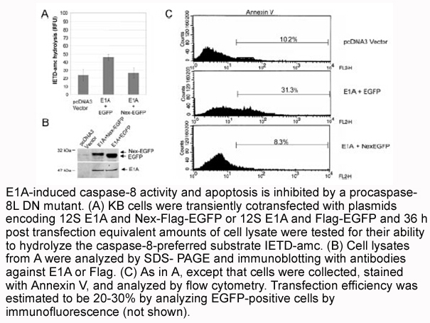 Annexin V-Cy5 Apoptosis Kit