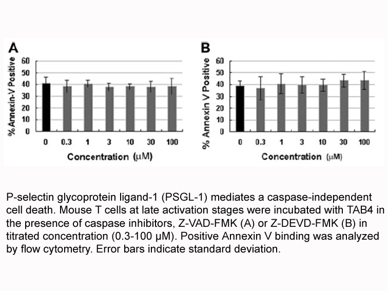 Annexin V-Biotin Apoptosis Kit