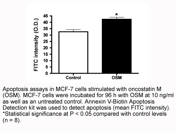 Annexin V-Biotin Apoptosis Kit