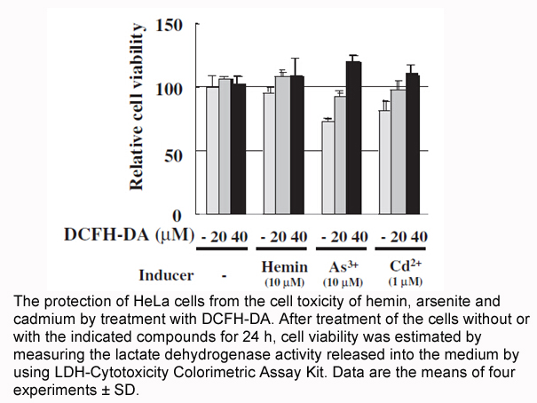 LDH-Cytotoxicity Colorimetric Assay Kit