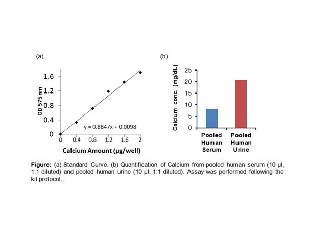 Calcium Colorimetric Assay Kit Calcium Colorimetric Assay Kit