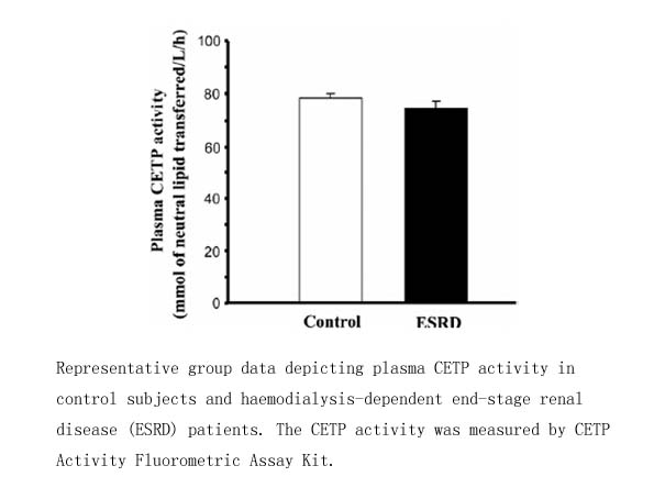 CETP Activity Fluorometric Assay Kit