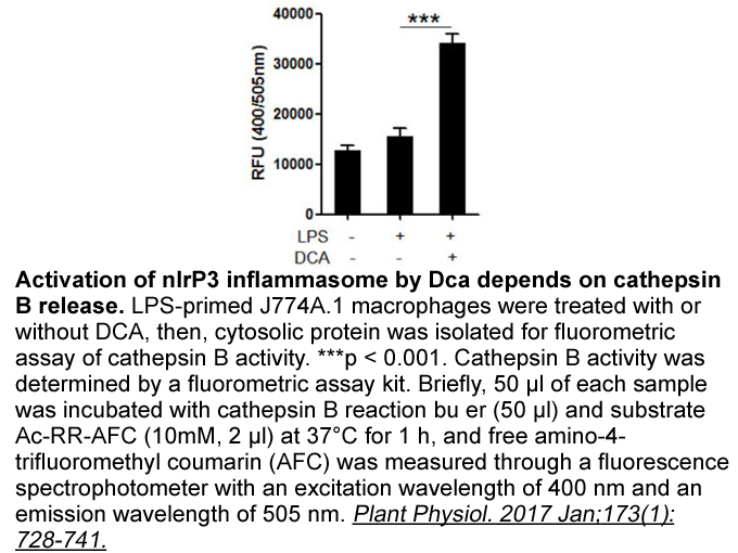 Fructose Colorimetric/Fluorometric Assay Kit