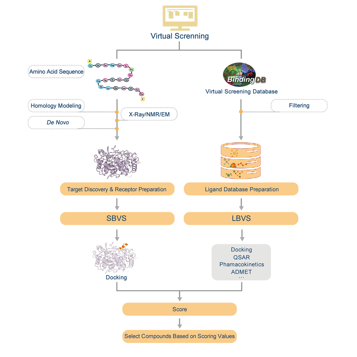 Data Analysis Pipeline