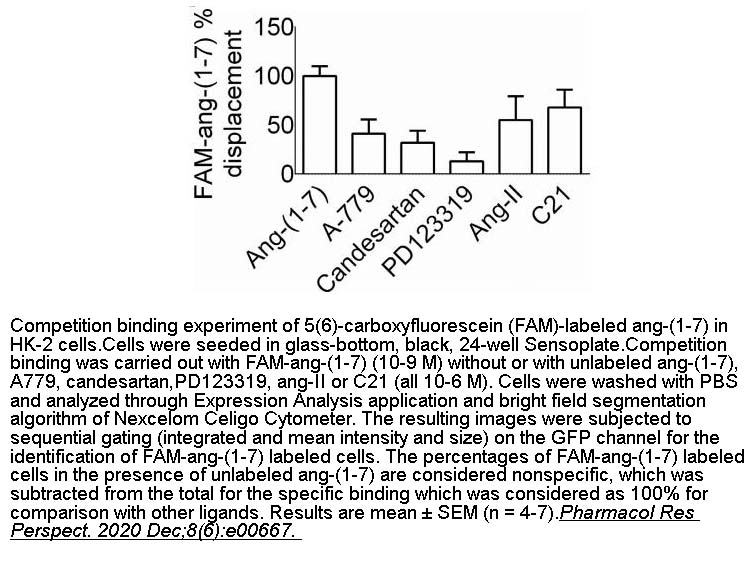 Angiotensin (1-7) Angiotensin (1-7)