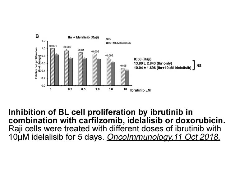 CAL-101 (Idelalisib, GS-1101) CAL-101 (Idelalisib, GS-1101)
