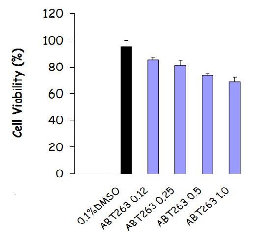  ABT-263 