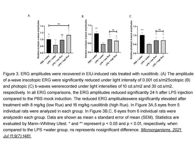 Ruxolitinib (INCB018424) Ruxolitinib (INCB018424)