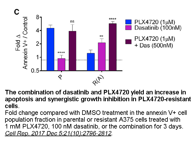 Dasatinib