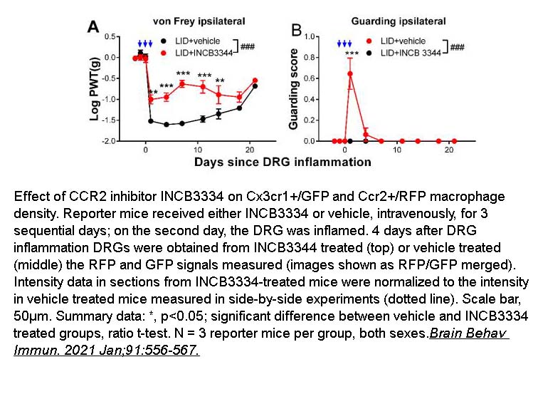 INCB3344 INCB3344