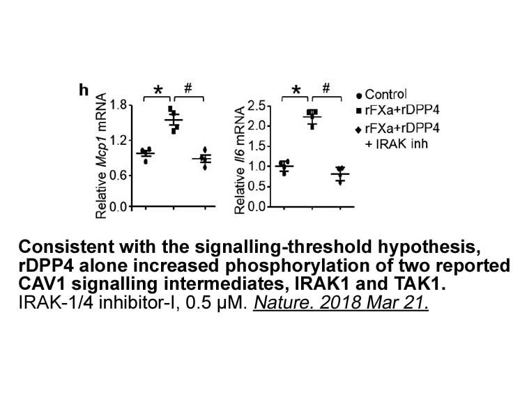 IRAK-1-4 Inhibitor I