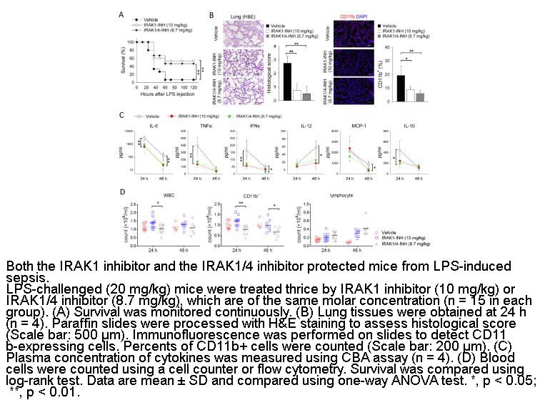 IRAK-1-4 Inhibitor I