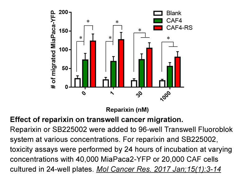 Reparixin