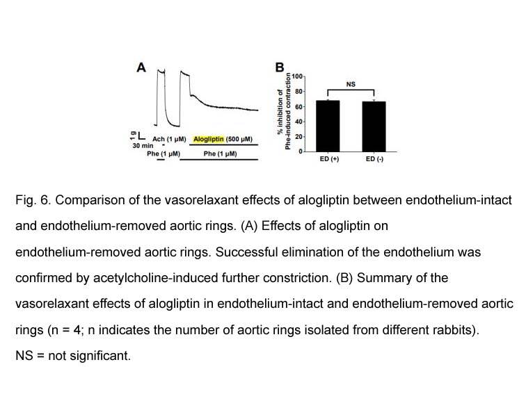 Alogliptin (SYR-322)