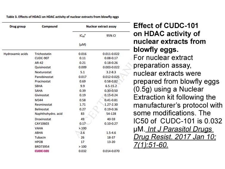 CUDC-101