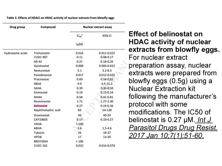 Belinostat (PXD101)