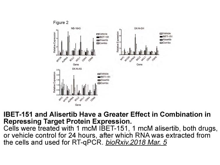 MLN8237 (Alisertib) MLN8237 (Alisertib)